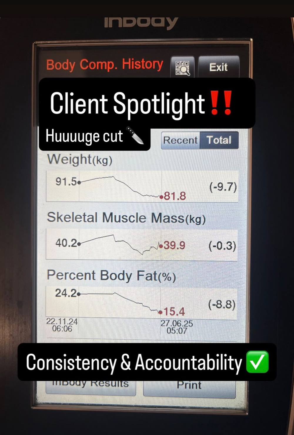 InBody scan: weight down from 91.5kg to 81.8kg, body fat down from 24.2% to 15.4%